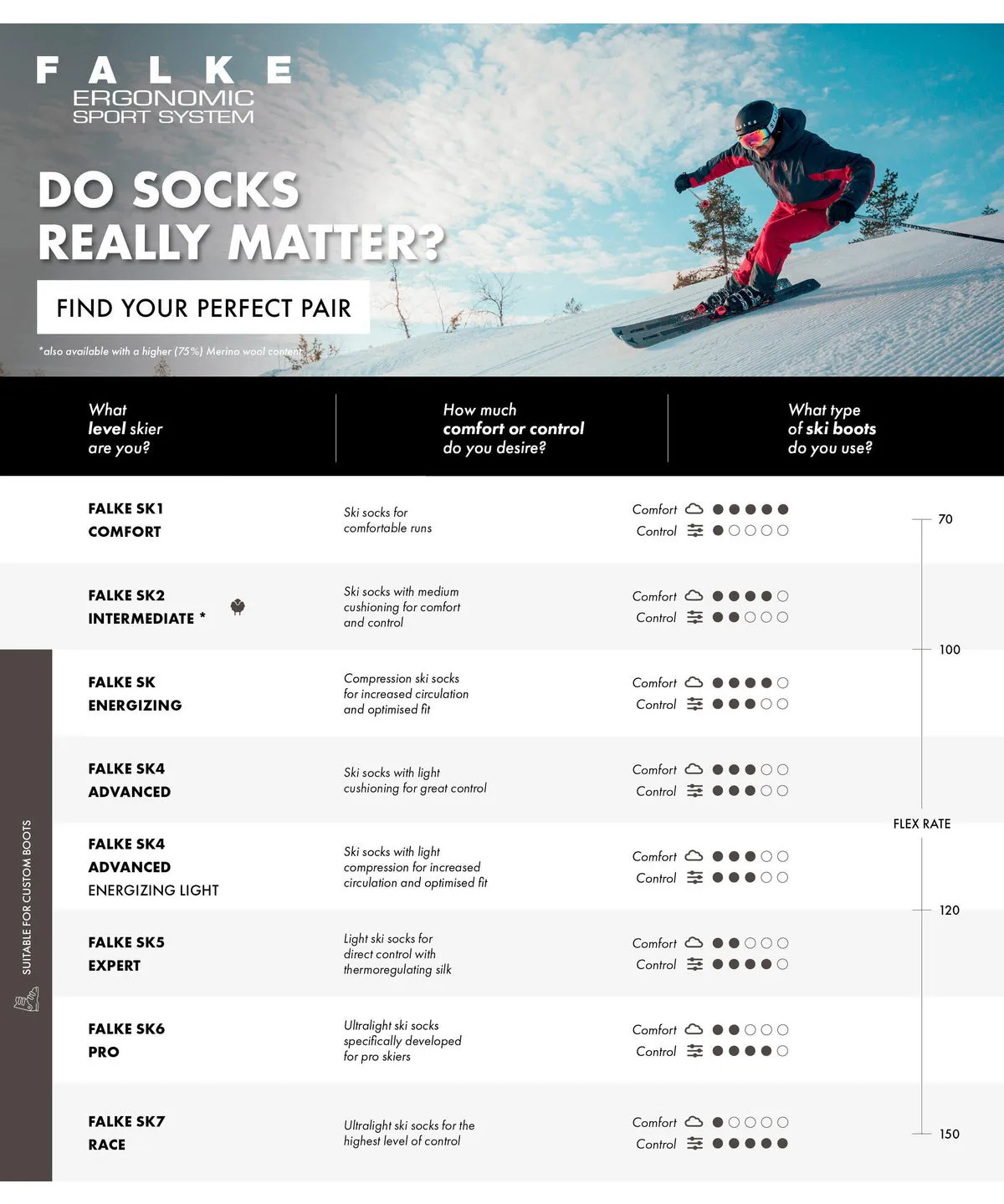 Falke | SK4 | Advanced Ski Socks | Men's